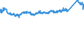 KN 7604 /Exporte /Einheit = Preise (Euro/Tonne) /Partnerland: Schweiz /Meldeland: Eur27_2020 /7604:Stangen `stÃ¤be` und Profile, aus Aluminium, A.n.g.