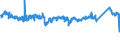 KN 7604 /Exporte /Einheit = Preise (Euro/Tonne) /Partnerland: Polen /Meldeland: Eur27_2020 /7604:Stangen `stÃ¤be` und Profile, aus Aluminium, A.n.g.