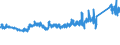 KN 7604 /Exporte /Einheit = Preise (Euro/Tonne) /Partnerland: Albanien /Meldeland: Eur27_2020 /7604:Stangen `stÃ¤be` und Profile, aus Aluminium, A.n.g.