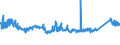 KN 7604 /Exporte /Einheit = Preise (Euro/Tonne) /Partnerland: Ukraine /Meldeland: Eur27_2020 /7604:Stangen `stÃ¤be` und Profile, aus Aluminium, A.n.g.