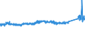 KN 7604 /Exporte /Einheit = Preise (Euro/Tonne) /Partnerland: Russland /Meldeland: Eur27_2020 /7604:Stangen `stÃ¤be` und Profile, aus Aluminium, A.n.g.