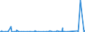 KN 7604 /Exporte /Einheit = Preise (Euro/Tonne) /Partnerland: Niger /Meldeland: Eur27_2020 /7604:Stangen `stÃ¤be` und Profile, aus Aluminium, A.n.g.