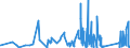 KN 7604 /Exporte /Einheit = Preise (Euro/Tonne) /Partnerland: Guinea /Meldeland: Eur27_2020 /7604:Stangen `stÃ¤be` und Profile, aus Aluminium, A.n.g.