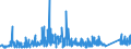 KN 7604 /Exporte /Einheit = Preise (Euro/Tonne) /Partnerland: Nigeria /Meldeland: Eur27_2020 /7604:Stangen `stÃ¤be` und Profile, aus Aluminium, A.n.g.