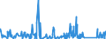 KN 7604 /Exporte /Einheit = Preise (Euro/Tonne) /Partnerland: S.tome /Meldeland: Eur27_2020 /7604:Stangen `stÃ¤be` und Profile, aus Aluminium, A.n.g.