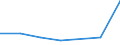 KN 76051990 /Exporte /Einheit = Preise (Euro/Tonne) /Partnerland: Norwegen /Meldeland: Eur27 /76051990:Draht aus Nichtlegiertem Aluminium, mit Einer Groessten Querschnittsabmessung von =< 7 mm (Ausg. mit Einem Gehalt an Silicium von < 0,1 Ght, Litzen, Kabel, Seile und Andere Waren der Position 7614, Isolierte Draehte Fuer die Elektrotechnik, Sowie Saiten Fuer Musikinstrumente)