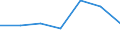 KN 76051990 /Exporte /Einheit = Preise (Euro/Tonne) /Partnerland: Finnland /Meldeland: Eur27 /76051990:Draht aus Nichtlegiertem Aluminium, mit Einer Groessten Querschnittsabmessung von =< 7 mm (Ausg. mit Einem Gehalt an Silicium von < 0,1 Ght, Litzen, Kabel, Seile und Andere Waren der Position 7614, Isolierte Draehte Fuer die Elektrotechnik, Sowie Saiten Fuer Musikinstrumente)