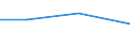 KN 76051990 /Exporte /Einheit = Preise (Euro/Tonne) /Partnerland: Kenia /Meldeland: Eur27 /76051990:Draht aus Nichtlegiertem Aluminium, mit Einer Groessten Querschnittsabmessung von =< 7 mm (Ausg. mit Einem Gehalt an Silicium von < 0,1 Ght, Litzen, Kabel, Seile und Andere Waren der Position 7614, Isolierte Draehte Fuer die Elektrotechnik, Sowie Saiten Fuer Musikinstrumente)