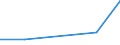KN 76051990 /Exporte /Einheit = Preise (Euro/Tonne) /Partnerland: Kanada /Meldeland: Eur27 /76051990:Draht aus Nichtlegiertem Aluminium, mit Einer Groessten Querschnittsabmessung von =< 7 mm (Ausg. mit Einem Gehalt an Silicium von < 0,1 Ght, Litzen, Kabel, Seile und Andere Waren der Position 7614, Isolierte Draehte Fuer die Elektrotechnik, Sowie Saiten Fuer Musikinstrumente)