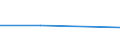 KN 76051990 /Exporte /Einheit = Preise (Euro/Tonne) /Partnerland: Trinidad /Meldeland: Eur27 /76051990:Draht aus Nichtlegiertem Aluminium, mit Einer Groessten Querschnittsabmessung von =< 7 mm (Ausg. mit Einem Gehalt an Silicium von < 0,1 Ght, Litzen, Kabel, Seile und Andere Waren der Position 7614, Isolierte Draehte Fuer die Elektrotechnik, Sowie Saiten Fuer Musikinstrumente)