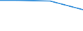 KN 76051990 /Exporte /Einheit = Preise (Euro/Tonne) /Partnerland: Jordanien /Meldeland: Eur27 /76051990:Draht aus Nichtlegiertem Aluminium, mit Einer Groessten Querschnittsabmessung von =< 7 mm (Ausg. mit Einem Gehalt an Silicium von < 0,1 Ght, Litzen, Kabel, Seile und Andere Waren der Position 7614, Isolierte Draehte Fuer die Elektrotechnik, Sowie Saiten Fuer Musikinstrumente)