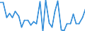CN 76052100 /Exports /Unit = Prices (Euro/ton) /Partner: United Kingdom(Excluding Northern Ireland) /Reporter: Eur27_2020 /76052100:Wire of Aluminium Alloys, With a Maximum Cross-sectional Dimension of > 7 mm (Excl. Stranded Wire, Cables, Plaited Bands and the Like and Other Articles of Heading 7614, and Electrically Insulated Wires)