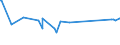 CN 76052100 /Exports /Unit = Prices (Euro/ton) /Partner: Albania /Reporter: Eur27_2020 /76052100:Wire of Aluminium Alloys, With a Maximum Cross-sectional Dimension of > 7 mm (Excl. Stranded Wire, Cables, Plaited Bands and the Like and Other Articles of Heading 7614, and Electrically Insulated Wires)