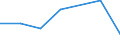 CN 76052910 /Exports /Unit = Prices (Euro/ton) /Partner: Ireland /Reporter: Eur27 /76052910:Wire of Aluminium Alloys, With a Maximum Cross-sectional Dimension of =< 7 mm, Containing by Weight =< 0.9 % of Silicon, =< 0.9 % of Magnesium and =< 0.03 % of Manganese (Excl. Stranded Wire, Cables, Plaited Bands and the Like and Other Articles of Heading 7614, Electrically Insulated Wires, and Strings for Musical Instruments)