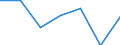 CN 76052910 /Exports /Unit = Prices (Euro/ton) /Partner: Denmark /Reporter: Eur27 /76052910:Wire of Aluminium Alloys, With a Maximum Cross-sectional Dimension of =< 7 mm, Containing by Weight =< 0.9 % of Silicon, =< 0.9 % of Magnesium and =< 0.03 % of Manganese (Excl. Stranded Wire, Cables, Plaited Bands and the Like and Other Articles of Heading 7614, Electrically Insulated Wires, and Strings for Musical Instruments)