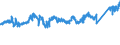 CN 7605 /Exports /Unit = Prices (Euro/ton) /Partner: Netherlands /Reporter: Eur27_2020 /7605:Aluminium Wire (Excl. Stranded Wire, Cables, Plaited Bands and the Like and Other Articles of Heading 7614, Electrically Insulated Wires, and Strings for Musical Instruments)