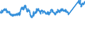 CN 7605 /Exports /Unit = Prices (Euro/ton) /Partner: Italy /Reporter: Eur27_2020 /7605:Aluminium Wire (Excl. Stranded Wire, Cables, Plaited Bands and the Like and Other Articles of Heading 7614, Electrically Insulated Wires, and Strings for Musical Instruments)