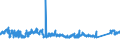 CN 7605 /Exports /Unit = Prices (Euro/ton) /Partner: Sweden /Reporter: Eur27_2020 /7605:Aluminium Wire (Excl. Stranded Wire, Cables, Plaited Bands and the Like and Other Articles of Heading 7614, Electrically Insulated Wires, and Strings for Musical Instruments)