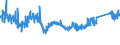 CN 7605 /Exports /Unit = Prices (Euro/ton) /Partner: Turkey /Reporter: Eur27_2020 /7605:Aluminium Wire (Excl. Stranded Wire, Cables, Plaited Bands and the Like and Other Articles of Heading 7614, Electrically Insulated Wires, and Strings for Musical Instruments)