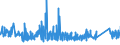 CN 7605 /Exports /Unit = Prices (Euro/ton) /Partner: Lithuania /Reporter: Eur27_2020 /7605:Aluminium Wire (Excl. Stranded Wire, Cables, Plaited Bands and the Like and Other Articles of Heading 7614, Electrically Insulated Wires, and Strings for Musical Instruments)