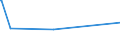KN 76069100 /Exporte /Einheit = Preise (Euro/Tonne) /Partnerland: Usbekistan /Meldeland: Eur27_2020 /76069100:Bleche und BÃ¤nder, aus Nichtlegiertem Aluminium, mit Einer Dicke von > 0,2 mm, in Anderer als Quadratischer Oder Rechteckiger Form