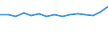 KN 76069200 /Exporte /Einheit = Preise (Euro/Tonne) /Partnerland: Kasachstan /Meldeland: Eur27_2020 /76069200:Bleche und BÃ¤nder, aus Aluminiumlegierungen, mit Einer Dicke von > 0,2 mm, in Anderer als Quadratischer Oder Rechteckiger Form