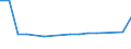 KN 76069200 /Exporte /Einheit = Preise (Euro/Tonne) /Partnerland: Aegypten /Meldeland: Eur27_2020 /76069200:Bleche und BÃ¤nder, aus Aluminiumlegierungen, mit Einer Dicke von > 0,2 mm, in Anderer als Quadratischer Oder Rechteckiger Form