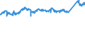 KN 7606 /Exporte /Einheit = Preise (Euro/Tonne) /Partnerland: Frankreich /Meldeland: Eur27_2020 /7606:Bleche und BÃ¤nder, aus Aluminium, mit Einer Dicke von > 0,2 mm (Ausg. Streckbleche und -bÃ¤nder)