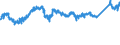 KN 7606 /Exporte /Einheit = Preise (Euro/Tonne) /Partnerland: Niederlande /Meldeland: Eur27_2020 /7606:Bleche und BÃ¤nder, aus Aluminium, mit Einer Dicke von > 0,2 mm (Ausg. Streckbleche und -bÃ¤nder)
