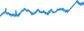 KN 7606 /Exporte /Einheit = Preise (Euro/Tonne) /Partnerland: Italien /Meldeland: Eur27_2020 /7606:Bleche und BÃ¤nder, aus Aluminium, mit Einer Dicke von > 0,2 mm (Ausg. Streckbleche und -bÃ¤nder)