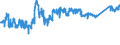 KN 7606 /Exporte /Einheit = Preise (Euro/Tonne) /Partnerland: Irland /Meldeland: Eur27_2020 /7606:Bleche und BÃ¤nder, aus Aluminium, mit Einer Dicke von > 0,2 mm (Ausg. Streckbleche und -bÃ¤nder)