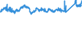 KN 7606 /Exporte /Einheit = Preise (Euro/Tonne) /Partnerland: Daenemark /Meldeland: Eur27_2020 /7606:Bleche und BÃ¤nder, aus Aluminium, mit Einer Dicke von > 0,2 mm (Ausg. Streckbleche und -bÃ¤nder)