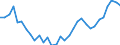 KN 7606 /Exporte /Einheit = Preise (Euro/Tonne) /Partnerland: Ver.koenigreich(Ohne Nordirland) /Meldeland: Eur27_2020 /7606:Bleche und BÃ¤nder, aus Aluminium, mit Einer Dicke von > 0,2 mm (Ausg. Streckbleche und -bÃ¤nder)