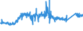 KN 7606 /Exporte /Einheit = Preise (Euro/Tonne) /Partnerland: Luxemburg /Meldeland: Eur27_2020 /7606:Bleche und BÃ¤nder, aus Aluminium, mit Einer Dicke von > 0,2 mm (Ausg. Streckbleche und -bÃ¤nder)