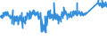 KN 7606 /Exporte /Einheit = Preise (Euro/Tonne) /Partnerland: Island /Meldeland: Eur27_2020 /7606:Bleche und BÃ¤nder, aus Aluminium, mit Einer Dicke von > 0,2 mm (Ausg. Streckbleche und -bÃ¤nder)