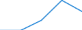 KN 7606 /Exporte /Einheit = Preise (Euro/Tonne) /Partnerland: Faeroer /Meldeland: Eur27 /7606:Bleche und BÃ¤nder, aus Aluminium, mit Einer Dicke von > 0,2 mm (Ausg. Streckbleche und -bÃ¤nder)