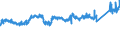 KN 7606 /Exporte /Einheit = Preise (Euro/Tonne) /Partnerland: Schweden /Meldeland: Eur27_2020 /7606:Bleche und BÃ¤nder, aus Aluminium, mit Einer Dicke von > 0,2 mm (Ausg. Streckbleche und -bÃ¤nder)