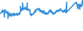 KN 7606 /Exporte /Einheit = Preise (Euro/Tonne) /Partnerland: Finnland /Meldeland: Eur27_2020 /7606:Bleche und BÃ¤nder, aus Aluminium, mit Einer Dicke von > 0,2 mm (Ausg. Streckbleche und -bÃ¤nder)