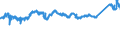 KN 7606 /Exporte /Einheit = Preise (Euro/Tonne) /Partnerland: Schweiz /Meldeland: Eur27_2020 /7606:Bleche und BÃ¤nder, aus Aluminium, mit Einer Dicke von > 0,2 mm (Ausg. Streckbleche und -bÃ¤nder)