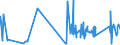 KN 7606 /Exporte /Einheit = Preise (Euro/Tonne) /Partnerland: San Marino /Meldeland: Eur27_2020 /7606:Bleche und BÃ¤nder, aus Aluminium, mit Einer Dicke von > 0,2 mm (Ausg. Streckbleche und -bÃ¤nder)