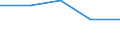 KN 7606 /Exporte /Einheit = Preise (Euro/Tonne) /Partnerland: Jugoslawien /Meldeland: Eur27 /7606:Bleche und BÃ¤nder, aus Aluminium, mit Einer Dicke von > 0,2 mm (Ausg. Streckbleche und -bÃ¤nder)