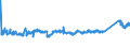 KN 7606 /Exporte /Einheit = Preise (Euro/Tonne) /Partnerland: Tuerkei /Meldeland: Eur27_2020 /7606:Bleche und BÃ¤nder, aus Aluminium, mit Einer Dicke von > 0,2 mm (Ausg. Streckbleche und -bÃ¤nder)