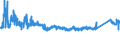 KN 7606 /Exporte /Einheit = Preise (Euro/Tonne) /Partnerland: Estland /Meldeland: Eur27_2020 /7606:Bleche und BÃ¤nder, aus Aluminium, mit Einer Dicke von > 0,2 mm (Ausg. Streckbleche und -bÃ¤nder)