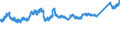 KN 7606 /Exporte /Einheit = Preise (Euro/Tonne) /Partnerland: Polen /Meldeland: Eur27_2020 /7606:Bleche und BÃ¤nder, aus Aluminium, mit Einer Dicke von > 0,2 mm (Ausg. Streckbleche und -bÃ¤nder)