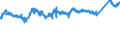 KN 7606 /Exporte /Einheit = Preise (Euro/Tonne) /Partnerland: Ungarn /Meldeland: Eur27_2020 /7606:Bleche und BÃ¤nder, aus Aluminium, mit Einer Dicke von > 0,2 mm (Ausg. Streckbleche und -bÃ¤nder)