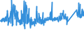 KN 7606 /Exporte /Einheit = Preise (Euro/Tonne) /Partnerland: Albanien /Meldeland: Eur27_2020 /7606:Bleche und BÃ¤nder, aus Aluminium, mit Einer Dicke von > 0,2 mm (Ausg. Streckbleche und -bÃ¤nder)