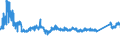KN 7606 /Exporte /Einheit = Preise (Euro/Tonne) /Partnerland: Ukraine /Meldeland: Eur27_2020 /7606:Bleche und BÃ¤nder, aus Aluminium, mit Einer Dicke von > 0,2 mm (Ausg. Streckbleche und -bÃ¤nder)