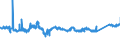 KN 7606 /Exporte /Einheit = Preise (Euro/Tonne) /Partnerland: Slowenien /Meldeland: Eur27_2020 /7606:Bleche und BÃ¤nder, aus Aluminium, mit Einer Dicke von > 0,2 mm (Ausg. Streckbleche und -bÃ¤nder)
