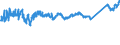 KN 7606 /Exporte /Einheit = Preise (Euro/Tonne) /Partnerland: Serbien /Meldeland: Eur27_2020 /7606:Bleche und BÃ¤nder, aus Aluminium, mit Einer Dicke von > 0,2 mm (Ausg. Streckbleche und -bÃ¤nder)