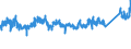 KN 7606 /Exporte /Einheit = Preise (Euro/Tonne) /Partnerland: Marokko /Meldeland: Eur27_2020 /7606:Bleche und BÃ¤nder, aus Aluminium, mit Einer Dicke von > 0,2 mm (Ausg. Streckbleche und -bÃ¤nder)